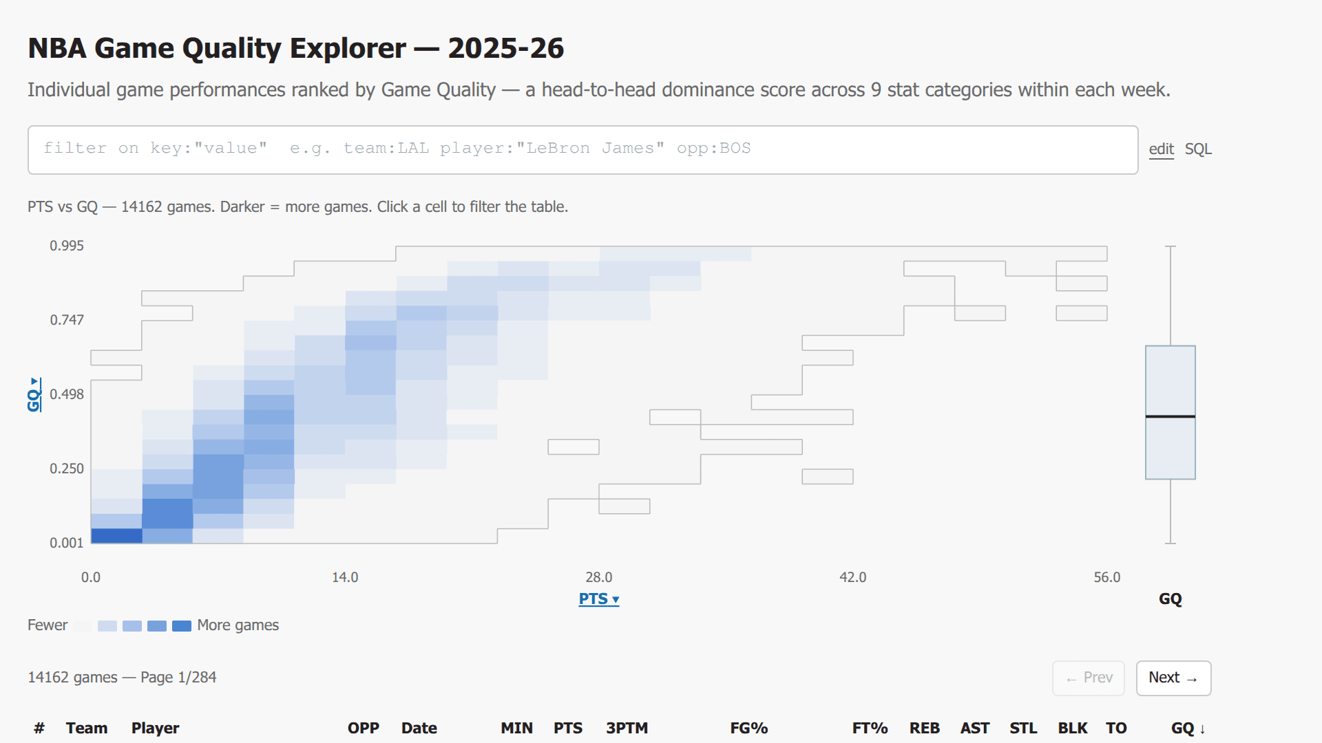 NBA Game Quality Explorer