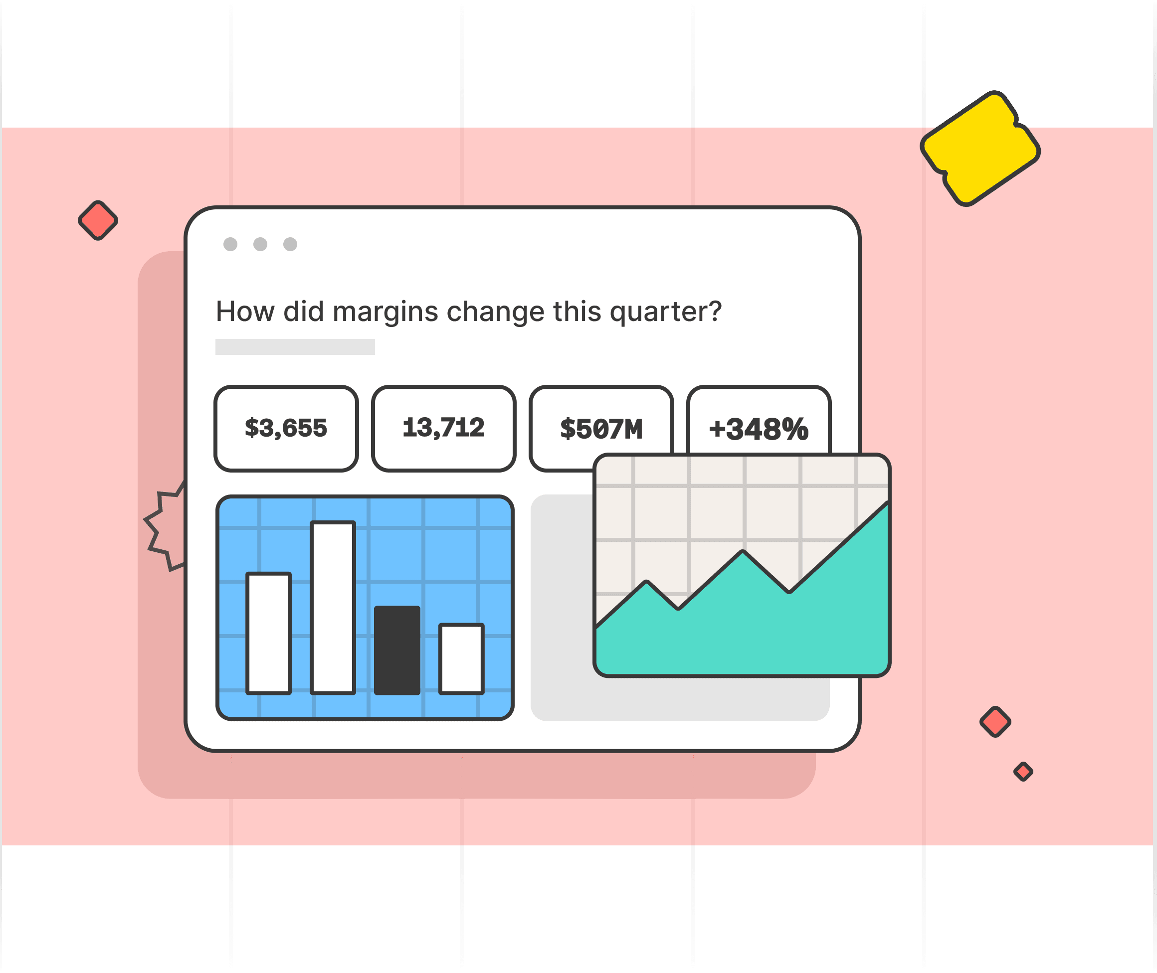 Screenshot of an AI-generated analytics artifact answering 'How did margins change this quarter?' with KPI metrics and bar and line charts