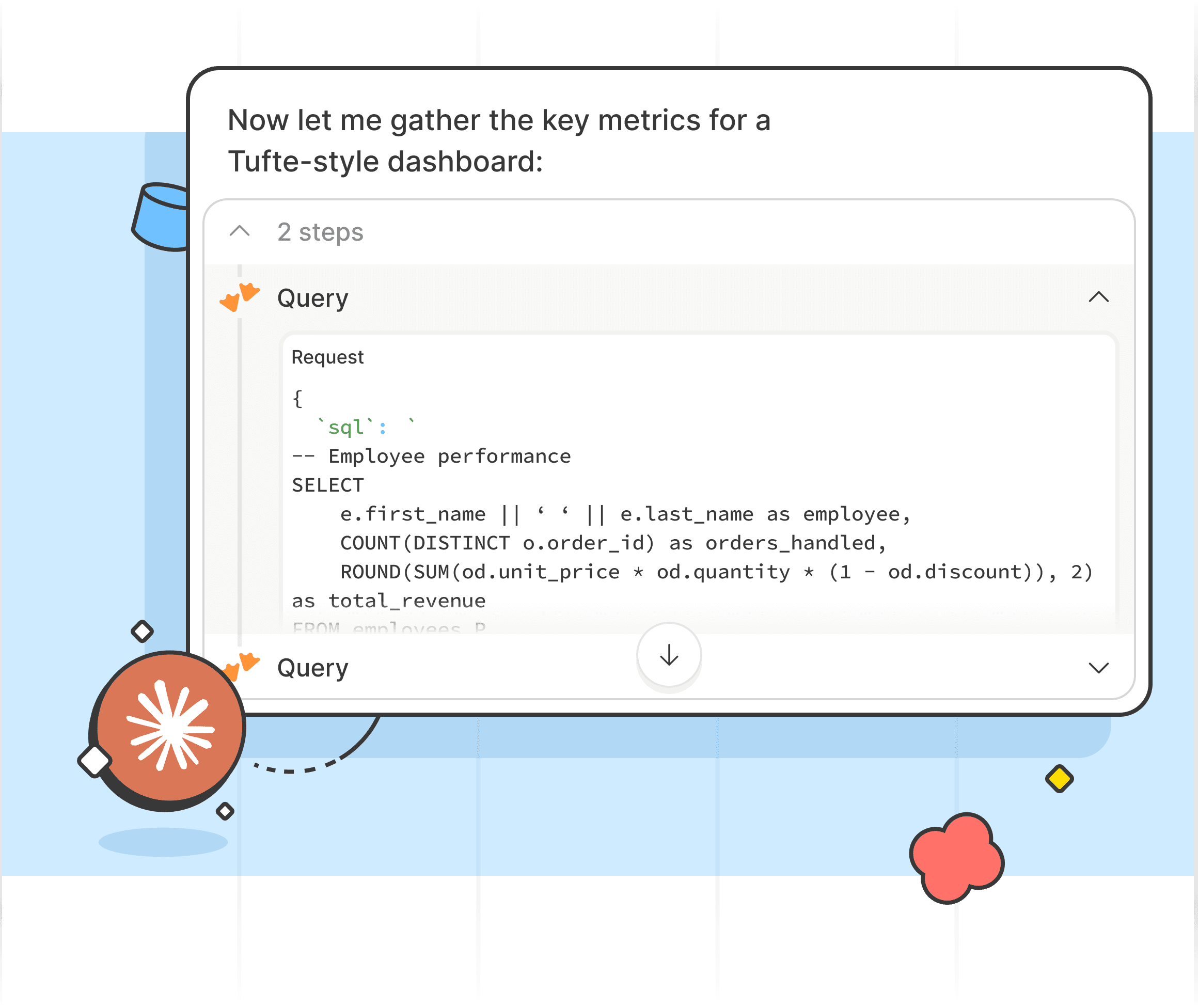 Screenshot of an MCP query tool call showing the exact SQL run to gather employee performance metrics for a Tufte-style dashboard